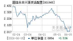001965基金近期净值走势图