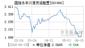 001966基金近期净值走势图