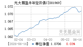 001969基金近期净值走势图