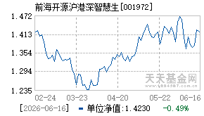 001972基金近期净值走势图