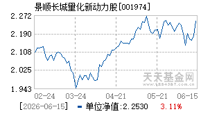 001974基金近期净值走势图