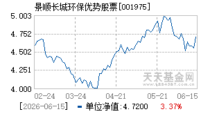 001975基金近期净值走势图