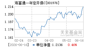 001976基金近期净值走势图