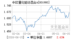 001980基金近期净值走势图