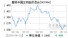 001984基金近期净值走势图