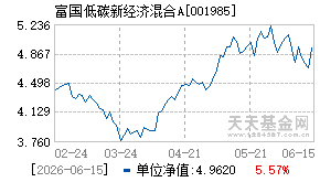 001985基金近期净值走势图
