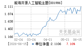 001986基金近期净值走势图