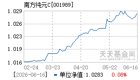 001989基金近期净值走势图