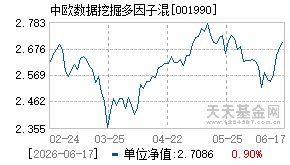 001990基金近期净值走势图