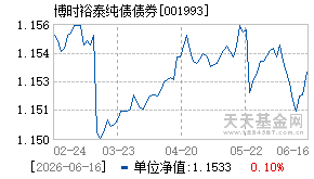 001993基金近期净值走势图