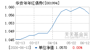 001994基金近期净值走势图