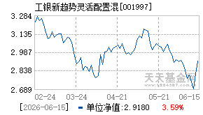 001997基金近期净值走势图