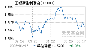 002000基金近期净值走势图