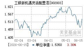 002003基金近期净值走势图