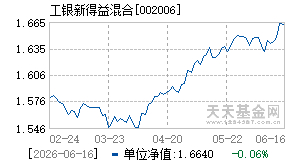 002006基金近期净值走势图