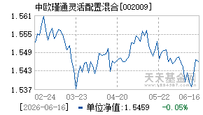 002009基金近期净值走势图