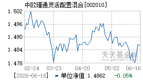 002010基金近期净值走势图