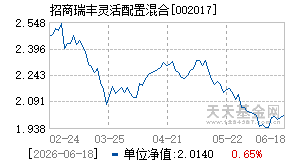 002017基金近期净值走势图