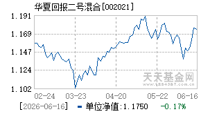 002021基金近期净值走势图