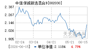 002030基金近期净值走势图