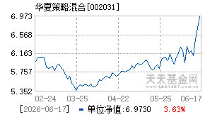 002031基金近期净值走势图