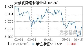 002036基金近期净值走势图