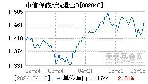 002046基金近期净值走势图