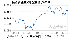 002049基金近期净值走势图