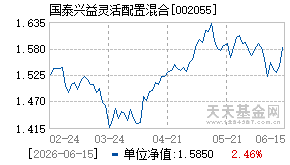 002055基金近期净值走势图
