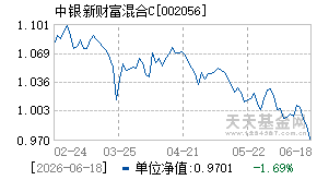 002056基金近期净值走势图