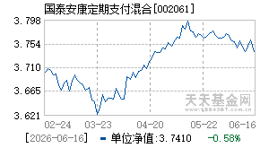 002061基金近期净值走势图