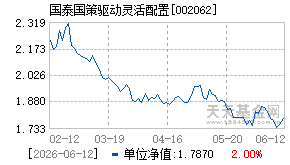 002062基金近期净值走势图