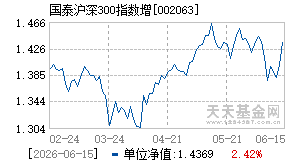 002063基金近期净值走势图