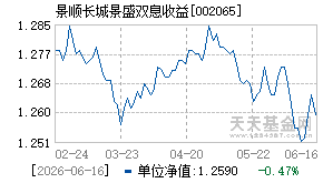 002065基金近期净值走势图