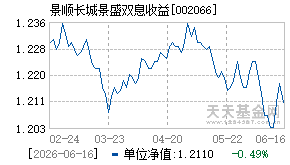 002066基金近期净值走势图