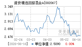 002067基金近期净值走势图