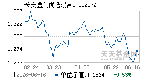 002072基金近期净值走势图