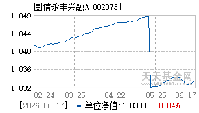 002073基金近期净值走势图