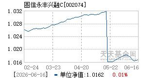 002074基金近期净值走势图