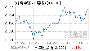 002076基金近期净值走势图