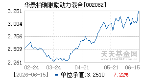 002082基金近期净值走势图