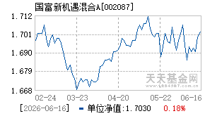 002087基金近期净值走势图