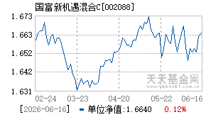 002088基金近期净值走势图