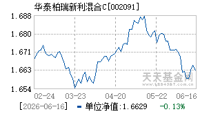 002091基金近期净值走势图