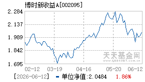 002095基金近期净值走势图