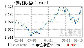002096基金近期净值走势图