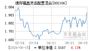 002106基金近期净值走势图