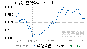 002118基金近期净值走势图