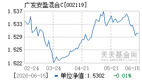 002119基金近期净值走势图