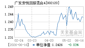 002120基金近期净值走势图